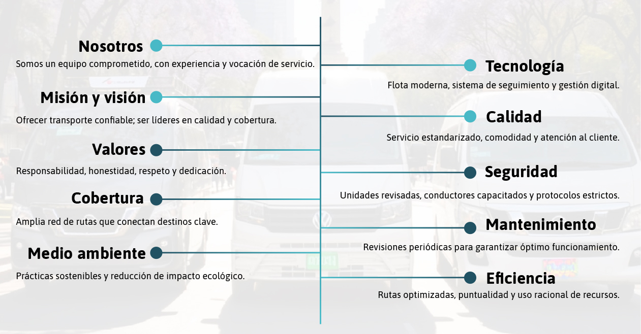 Estructura organizacional y pilares de JHESAYA